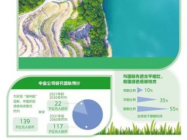 我国环保产业唱响绿色低碳主旋律