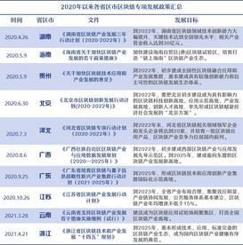 区块链如何跨越未来10年