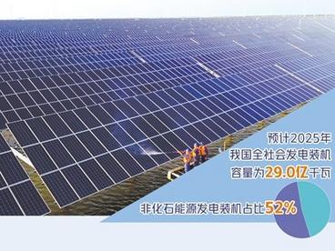 “十四五”末非化石能源发电装机占比将过半