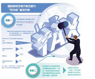 冯俏彬：国际税收改革呼之欲出