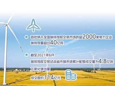 中国碳市场为国际合作增添动力