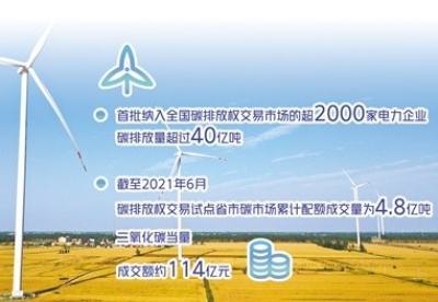 中国碳市场为国际合作增添动力