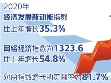 经济发展新动能指数持续增长