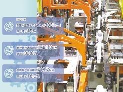 我国大数据产业增幅全球领先——互联网服务实体经济前景广阔  