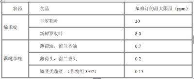 韩国拟修改《食品及畜产品安全管理认证标准》部分内容