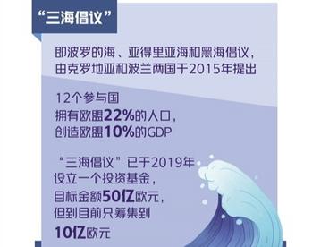 “三海倡议”首脑峰会聚焦可持续投资