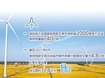 中国碳市场为国际合作增添动力