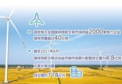 中国碳市场为国际合作增添动力