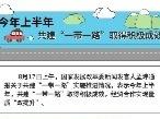 国家发展改革委：今年上半年共建“一带一路”取得积极成效