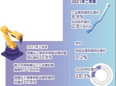 关注制造环节在全球价值链中的变化