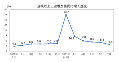 国家统计局：7月份我国经济增长符合预期 国民经济稳定恢复
