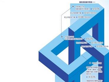 助力中小企业和困难行业恢复，应对全球供需错配影响——货币政策下一步该如何发力