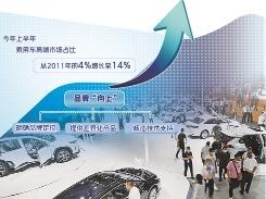 自主品牌汽车集体“向上”突围