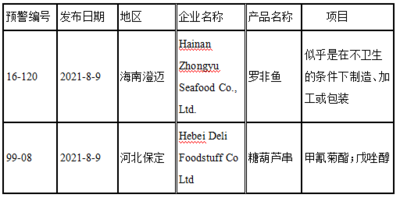美国对中国产锁实施召回