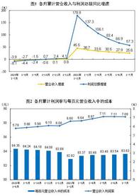 国家统计局：7月全国规上工业企业利润同比增16.4% 企业经营继续改善