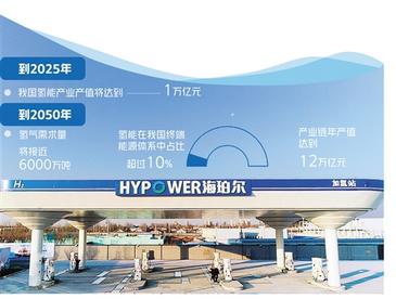 北京率先打造氢能创新链和产业链