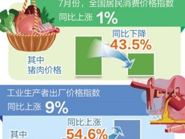 我国市场供需总体平稳
