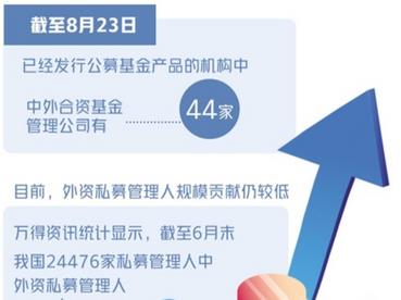 首只外资公募基金将至——开放为金融业注入新活力  