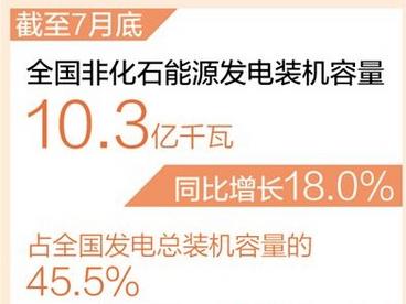 我国建成世界最大清洁发电体系