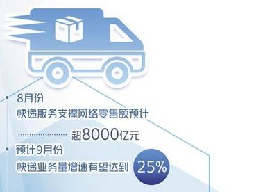 快递业持续保持中高速增长
