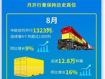 一图读懂中欧班列运行情况