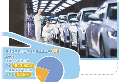 广州黄埔汽车产业转型升级提速  
