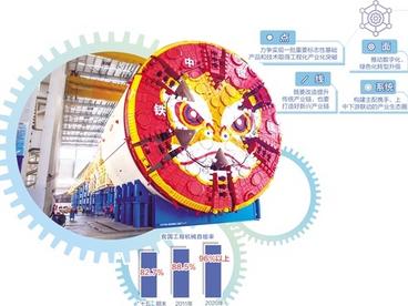 我国机械工业开启“两化”攻坚战