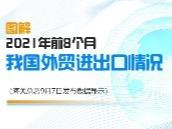 海关总署：我国外贸进出口连续15个月正增长