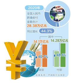 人民币跨境使用如何重点突破