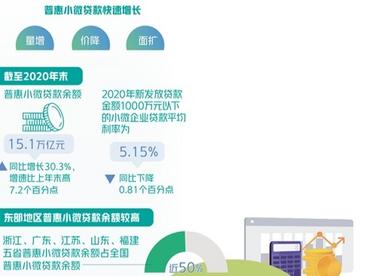 人民银行报告显示——数字普惠金融持续向乡村下沉  