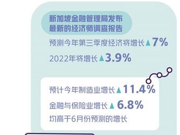 新加坡发布经济增长预测报告