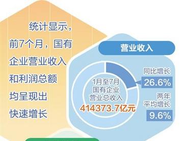 国有经济稳中向好态势更加巩固