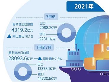 我国服务贸易将保持较快恢复性增长  