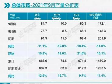 9月我国新能源乘用车销量达33.4万辆 同比增长202.1%