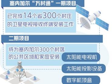 中国援塞“万村通”二期项目启动