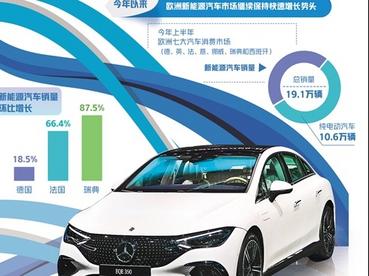 欧洲车企靠补贴抢先机