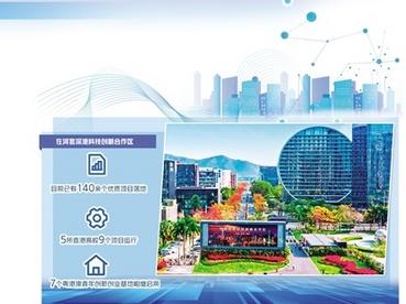 河套深港科技创新合作区发展环境持续优化——深港协同创新加速跑  
