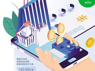 消费金融助力假日经济