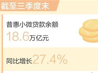 普惠小微贷款余额达18.6万亿元