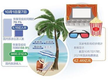 市场潜力在消费回暖中激活