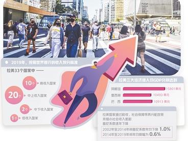 拉美地区发展潜力大