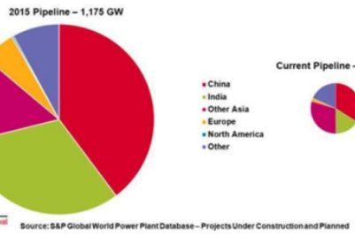 中国不再新建境外煤电    “一带一路”项目继续被看好
