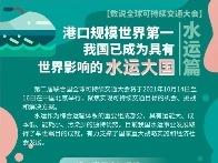 港口规模世界第一 我国已成为具有世界影响的水运大国