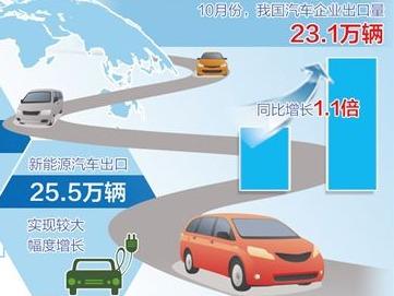 我国汽车加速驶入海外市场