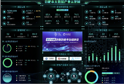 合肥高新区：创新推出“智慧园区一码通”系统