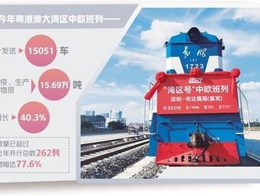 大湾区开出今年第300趟中欧班列