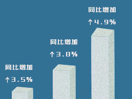 国家统计局：10月份国民经济保持恢复 发展韧性继续显现