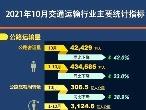 1-10月我国公路水路交通固定资产投资达22518亿元