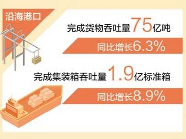前三季度我国海洋生产总值6.2万亿元