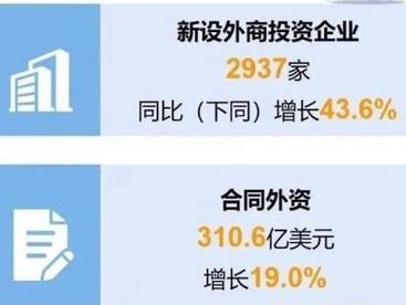浙江1-10月实际使用外资153.4亿美元